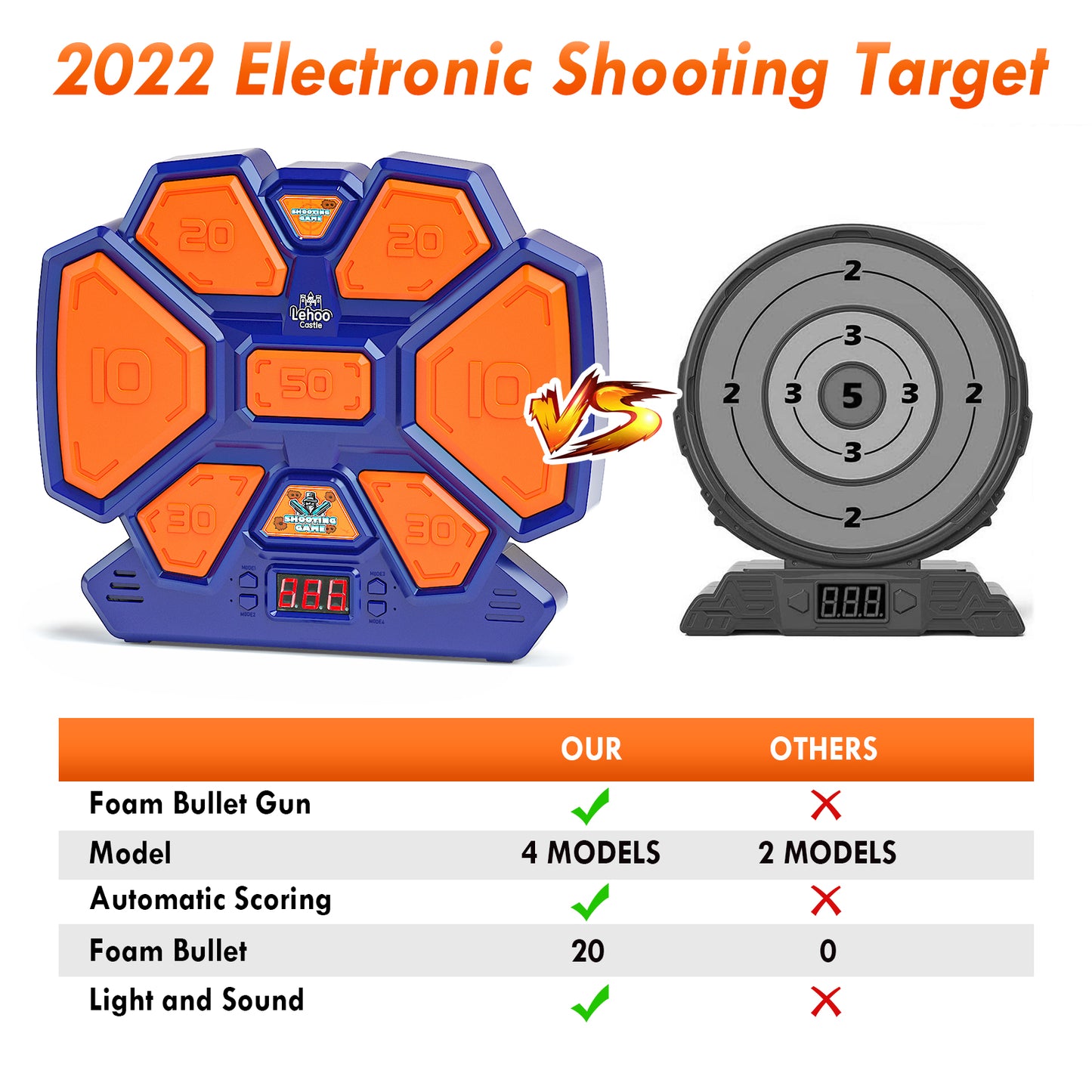 Digital Electronic Scoring Shooting Target for Nerf, Target Shooting Games, Boy Toys, Auto Reset