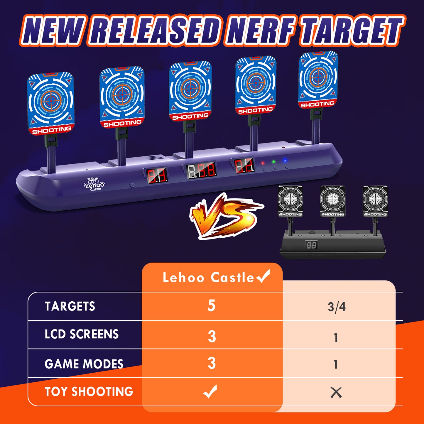 Shooting Targets for Nerf, Target with Auto-Reset, 5 Electronic Digital Scoring Target with Toy Shooting, Blue