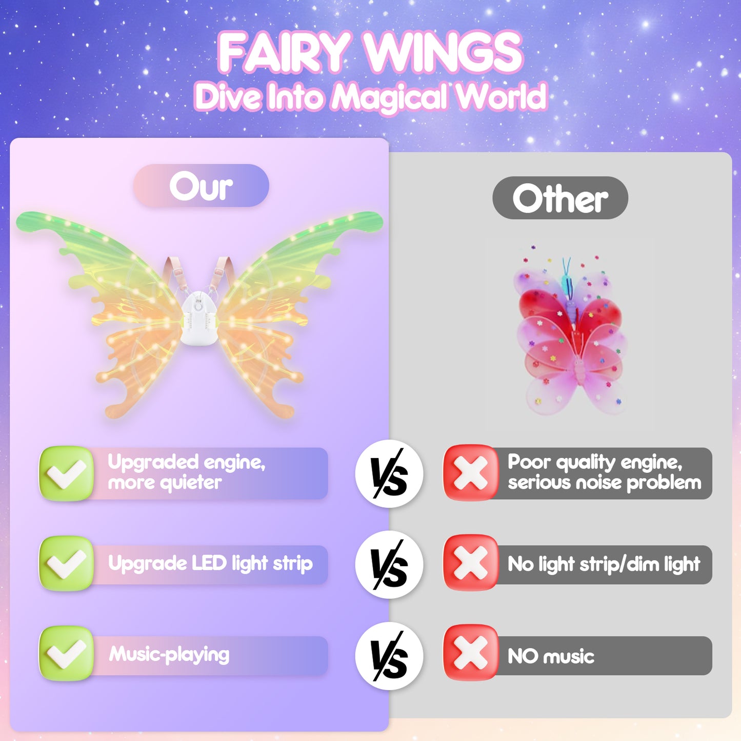 Fairy Wings for Girls, Electric Butterfly Party Wings Moving with Light & Music, Dress Up for Girls 3 4 5 6 Year Old, Perfect Birthday Christmas Gifts for Kids - DIY Assembly