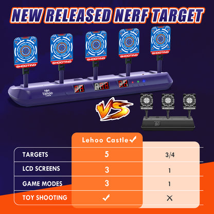 Shooting Targets for Nerf, Target with Auto-Reset, 5 Electronic Digital Scoring Target with Toy Shooting, Blue